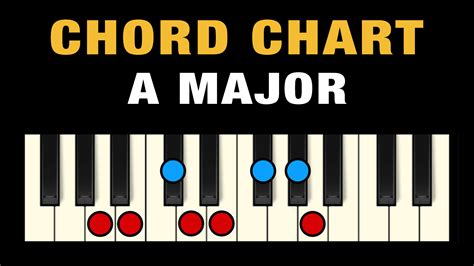 Piano Major Chords