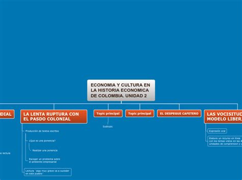 Mapa Mental Unidades Tematicas Mind Map Sexiz Pix