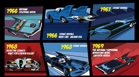 Evolution Of The Batmobile Infographic Batmobile Batman Batmobile