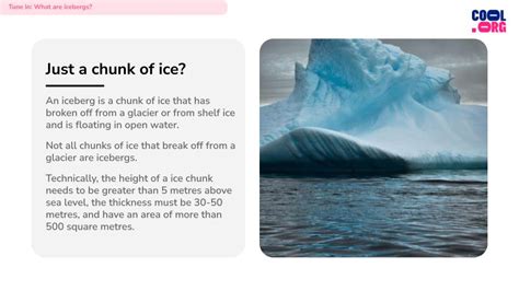 Iceberg Facts