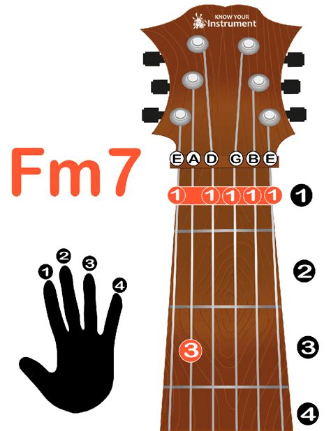 Fm7 Know Your Instrument