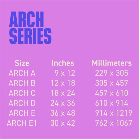Architectural Paper Sizes