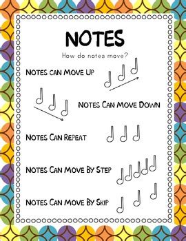 A passage of quavers, for example, all articulated with dots, might be. Music Pack 1 - Tempo, Notes, Dynamics, Articulation by Mrs Alexander
