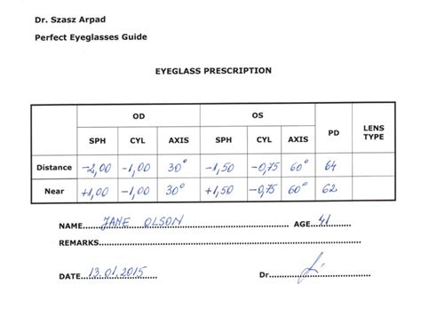 Prescription Chart For Glasses A Visual Reference Of Charts Chart Master