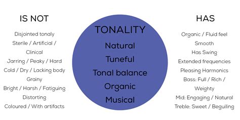 Good Sound Quality Consists Of 3 Pillars Clarity Dynamics And Tonality