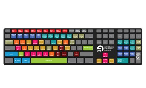 Ableton Live shortcuts keyboard map by sonnyhancock on deviantART | Ableton live, Ableton, Keyboard