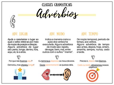 Mapa Mental Sobre Advérbio Sololearn