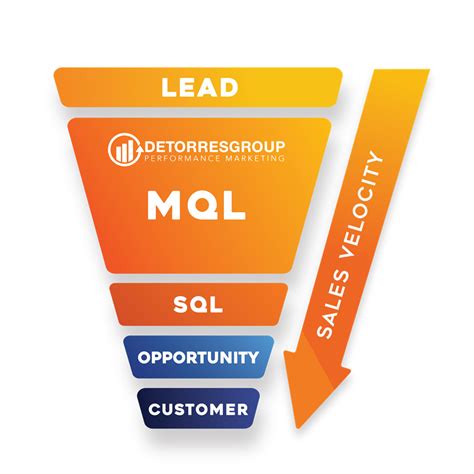 Marketing Qualified Leads What They Are And How To Find Them 2023