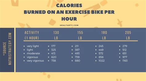 how many calories do i burn on an exercise bike a better answer