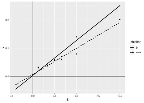 Divine Ggplot X Axis Ticks How Do I Plot A Graph In Excel Tableau Line Pdmrea