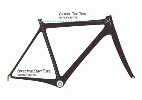 How To Measure A Bicycle Frame