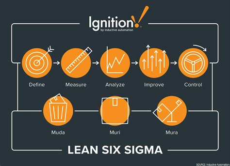 Granteks Director Of Smart Manufacturing Practice On Lean Six Sigma