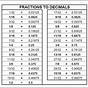 Thousands To Inches Conversion Chart