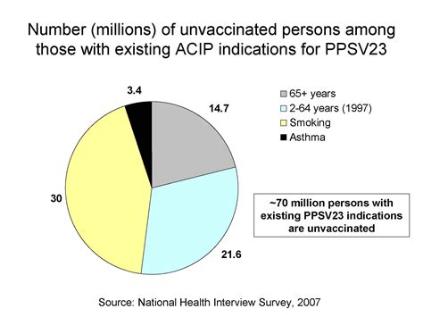 Cdc H1n1 Flu Prevention Of Pneumococcal Infections Secondary To