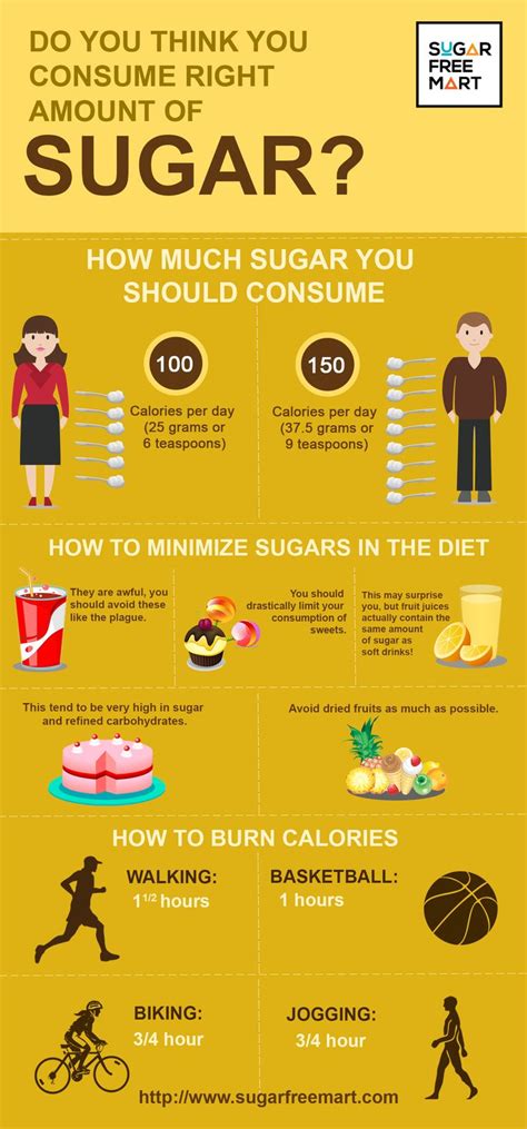 Do You Think You Consume Right Amount Of Sugar Sugar Infographic