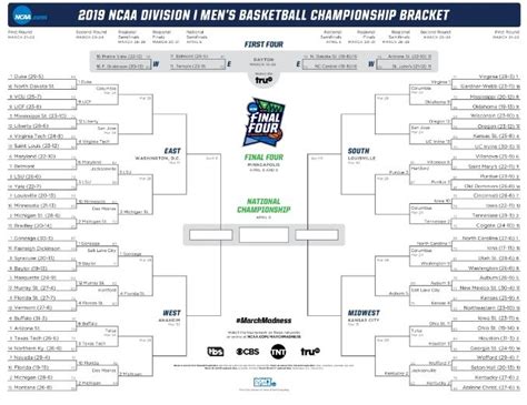 And Then There Were 2 Perfect Ncaa Tournament Brackets Left
