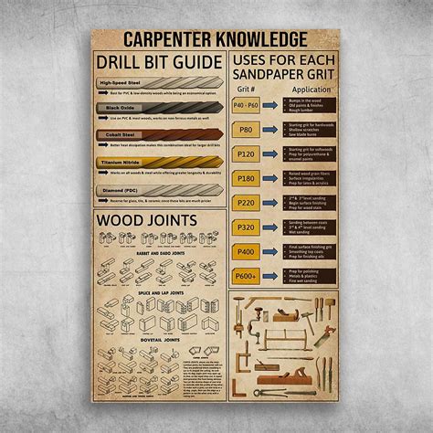 Carpenter Knowledge Uses For Each Sandpaper Grit Poster Print Wall Art