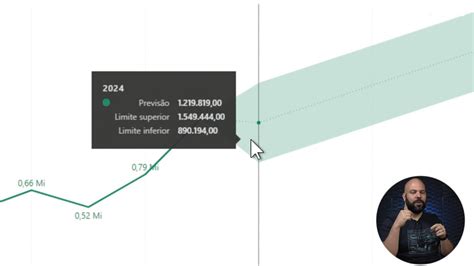 Live Power BI Como começar a usar visualização de dados para a