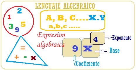 Ejemplos De Lenguaje Algebraico En La Vida Cotidiana Prodesma