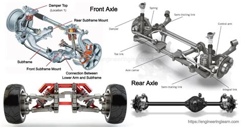 Types Of Axles Engineering Learner