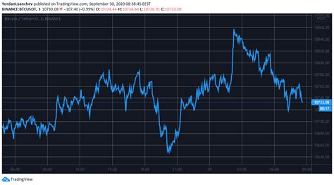Trading hours and forex trading hours clock for new york stock exchange nyse. Bitcoin Remains Calm While Binance Coin Surges 20% and ...