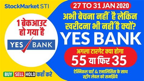 Market cap (in ₹ cr.) 3,094.04. Yes bank news | Yes bank share price target 2020 | Nifty ...