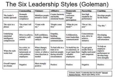 How Does Leadership Style Affect Culture