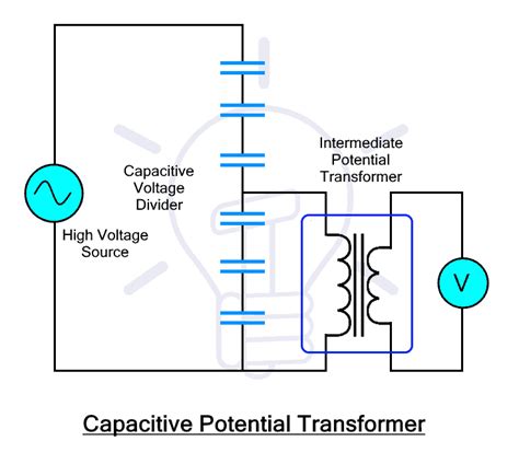 Potential Transformer Pt Types Of Voltage Transformers
