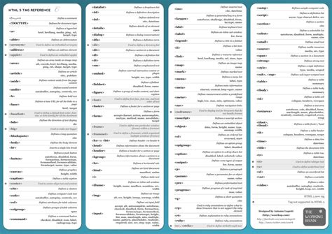 Html Tag Reference Cheat Sheet Download Printable Pdf Templateroller