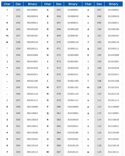 Processing Text With Unicode In Python By Anh T Dang Towards Data