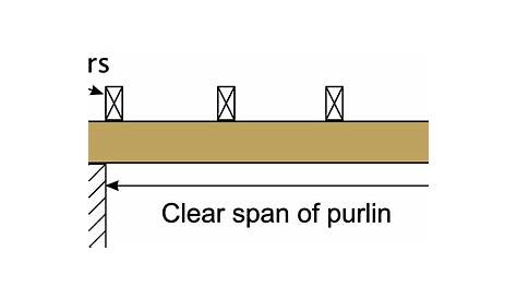 Purlin Calculator to BS 5268-2:2002 and BS 5268-7.6:1990