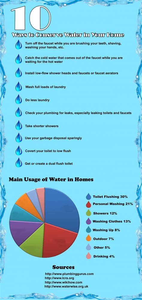 10 Ways To Conserve Water In Your Home Visually