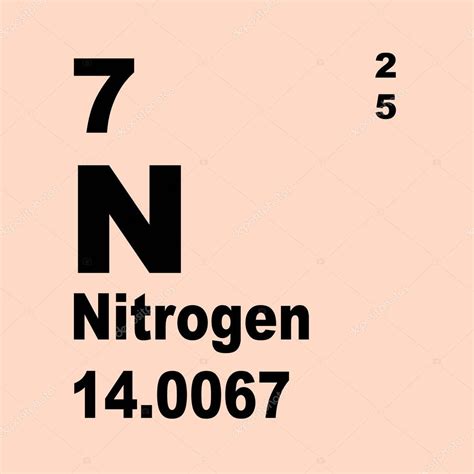 Nitrógeno Tabla Periódica De Elementos 2024