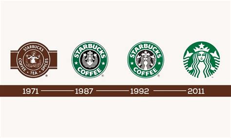 The Story Of A Brand Logo Starbucks
