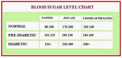 What are normal blood sugar levels? What are the normal blood sugar levels? - Quora