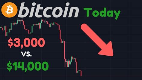 The reason january 2021 is a testing month for bitcoin and other cryptocurrencies is that most of the investors who entered the crypto market in 2020 will be looking forward to closing their positions in order to book some profits. Bitcoin Crashing!! But Currently Oversold! | Bearish vs ...