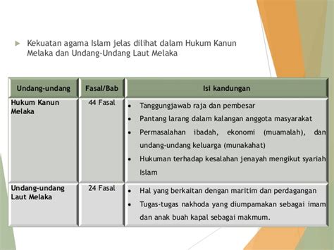 Hukum kanun melaka bermula dengan 19 fasal dan berkembang sehingga mengandungi 44 fasal. Kedatangan Islam di Tanah Melayu