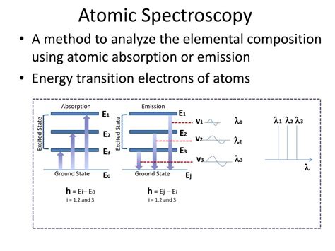 Ppt Atomic Absorption Spectroscopy Aasi Powerpoint Presentation