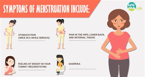 Menstrual Cycle The Most Important Issue And Yet The Least Talked About