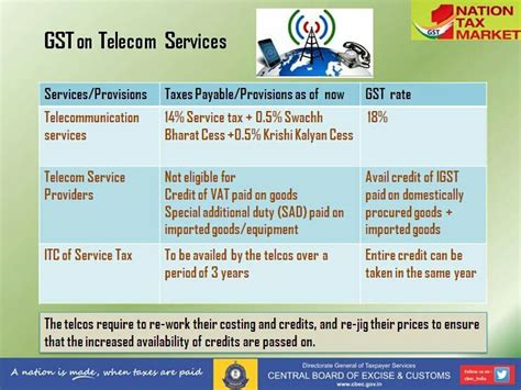 It was first initiated in 1986 by vishwanath pratap singh 7th prime minister of india. GST India Updates on Twitter: "#GST impact on #Telecom ...