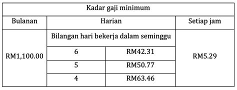 Untuk maklumat lanjut, klik pautan di bawah Gaji anda di bawah paras minimum? Majikan anda boleh ...