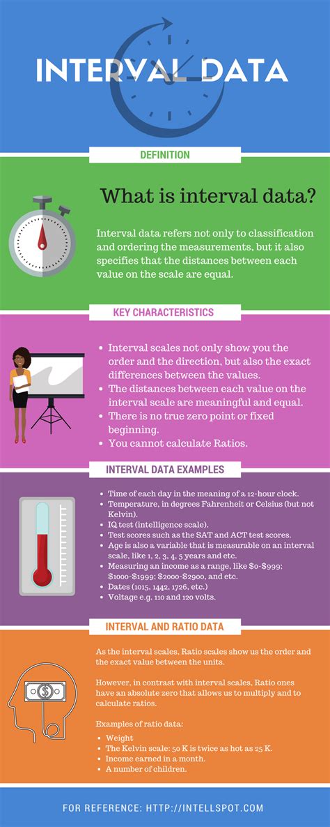 Data Science Free Resources Infographics Posts Whitepapers