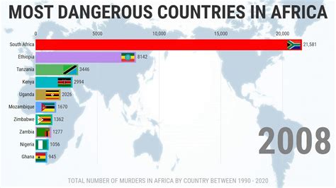 Top 10 Most Dangerous Countries In Africa 1990 2020 Youtube