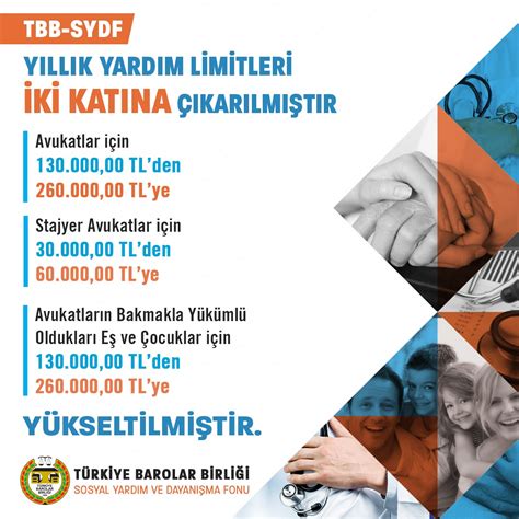 Cevat Mert Ergün on Twitter RT barolar TBB SYDF yıllık yardım