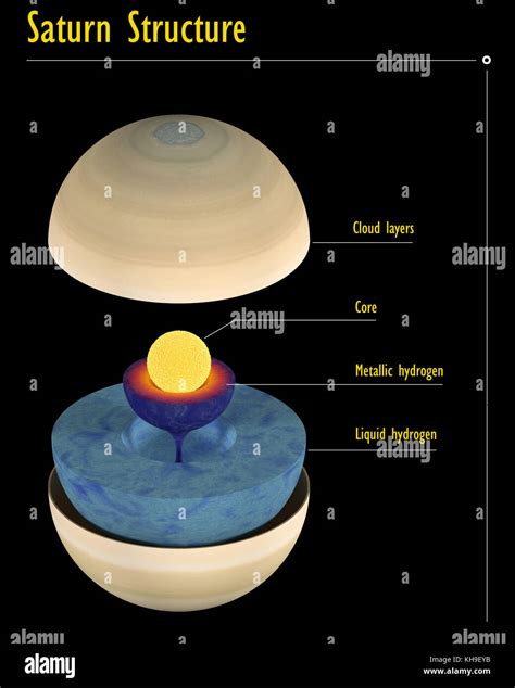 Dieses Bild Stellt Die Interne Struktur Des Saturn Planet Es Handelt