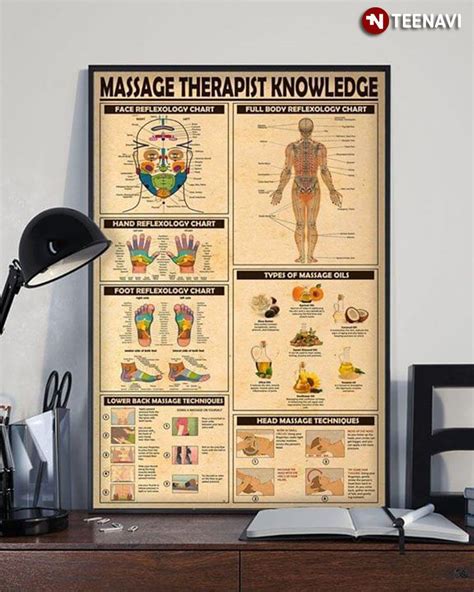 New Version Massage Therapist Knowledge Poster Canvas Poster Art Design
