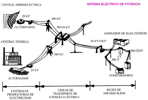 Sistemas Electricos