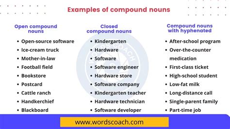 50 Example Sentence Of Compound Nouns Word Coach