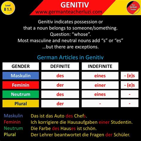 Der Genitiv Genitiv Deutsch Lernen Deutsch Als Fremdsprache