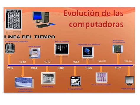 Jorge Vijil Evolucion De Las Computadoras